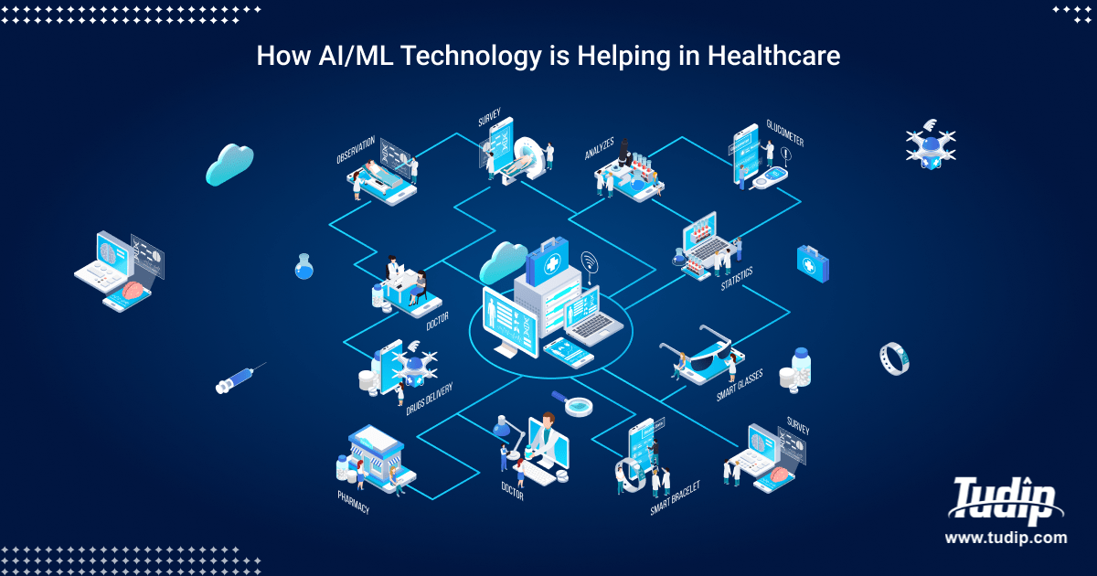 Blog: How AI/ML Technology is Helping in Healthcare | Tudip