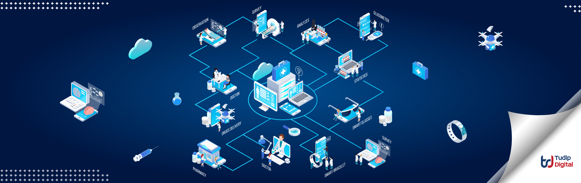 How AI/ML Technology is Helping in Healthcare