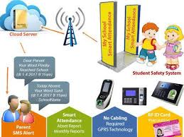 Beyond the Blackboard: Exploring IoT's Role in Education Transformation