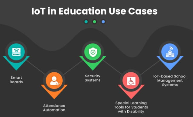 Beyond the Blackboard: Exploring IoT's Role in Education Transformation