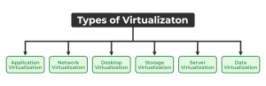 Virtualization in Cloud Computing